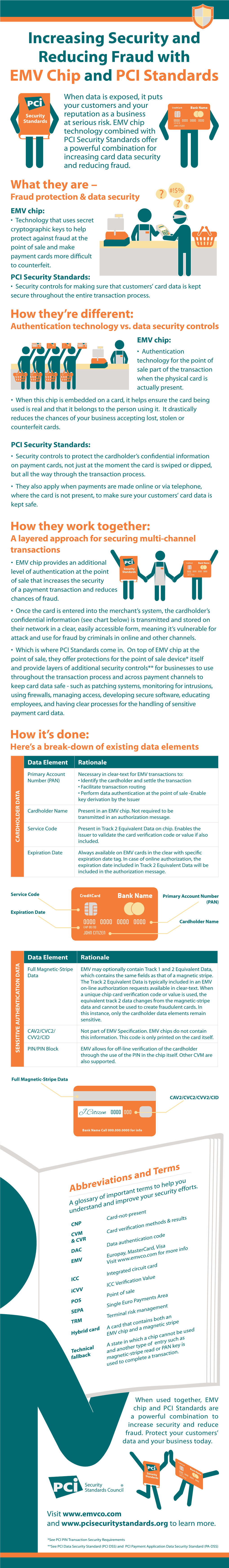 Increasing Security and Reducing Fraud with EMV Chip and PCI Standards