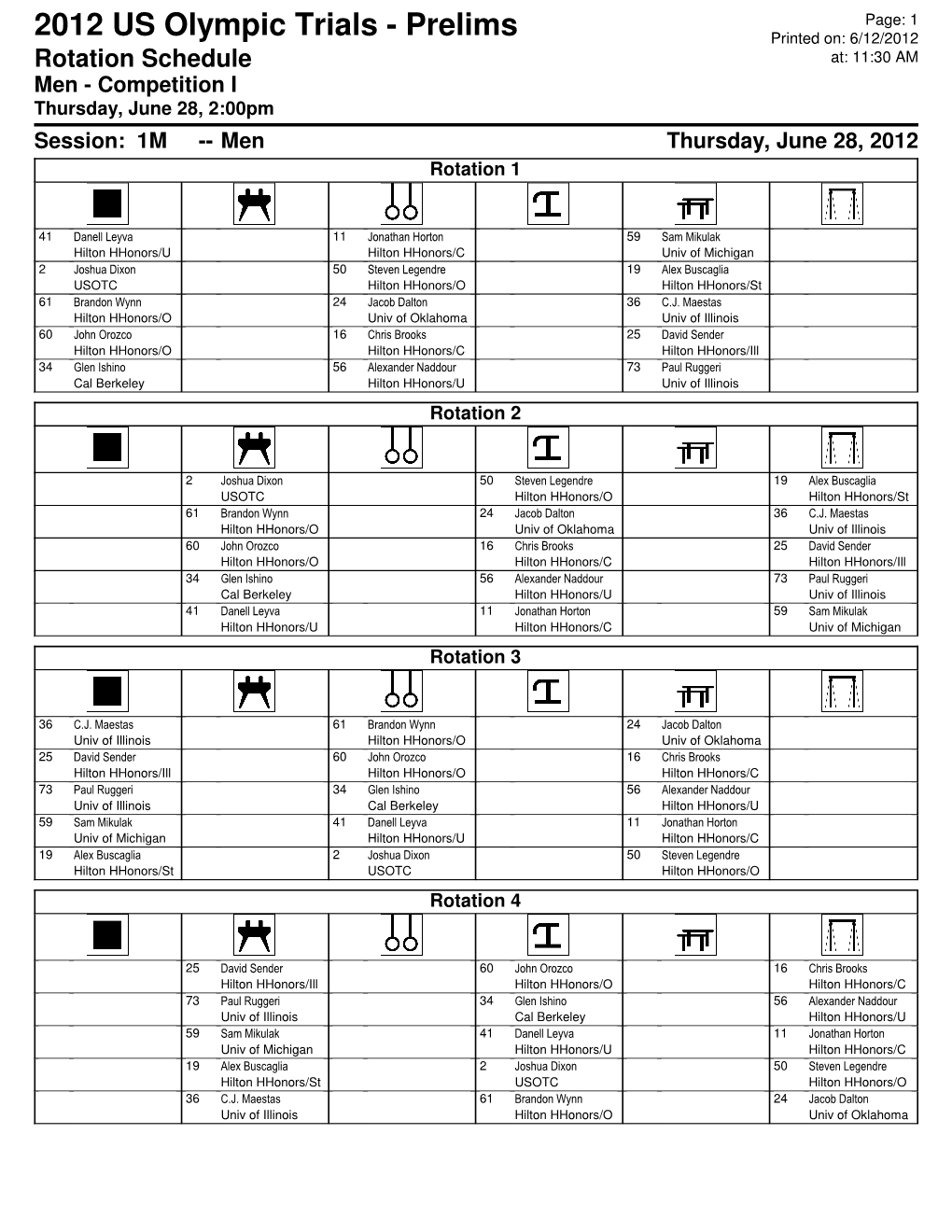 Rotations/Start List