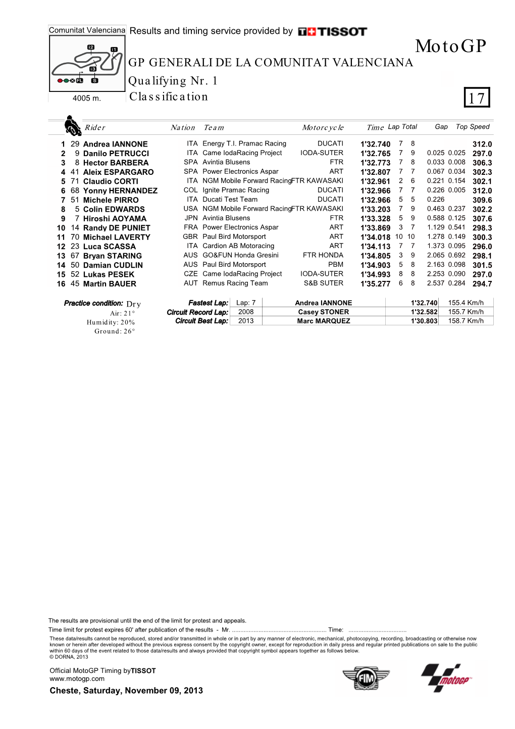 Motogp GP GENERALI DE LA COMUNITAT VALENCIANA Qualifying Nr