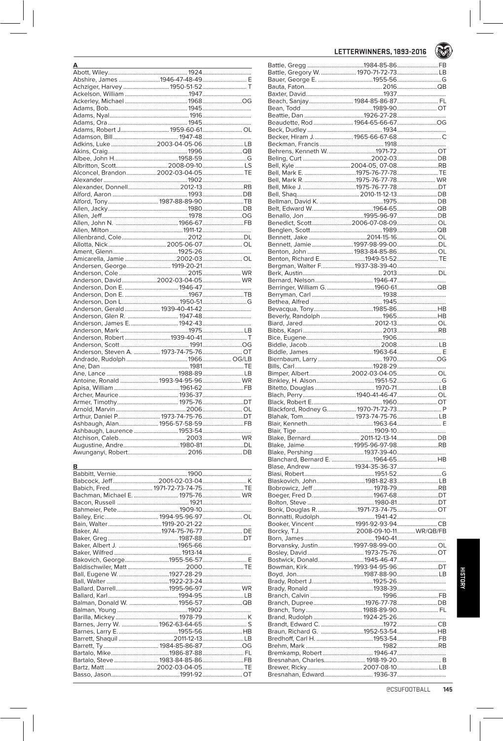 Letterwinners, 1893-2016 Letterwinners,