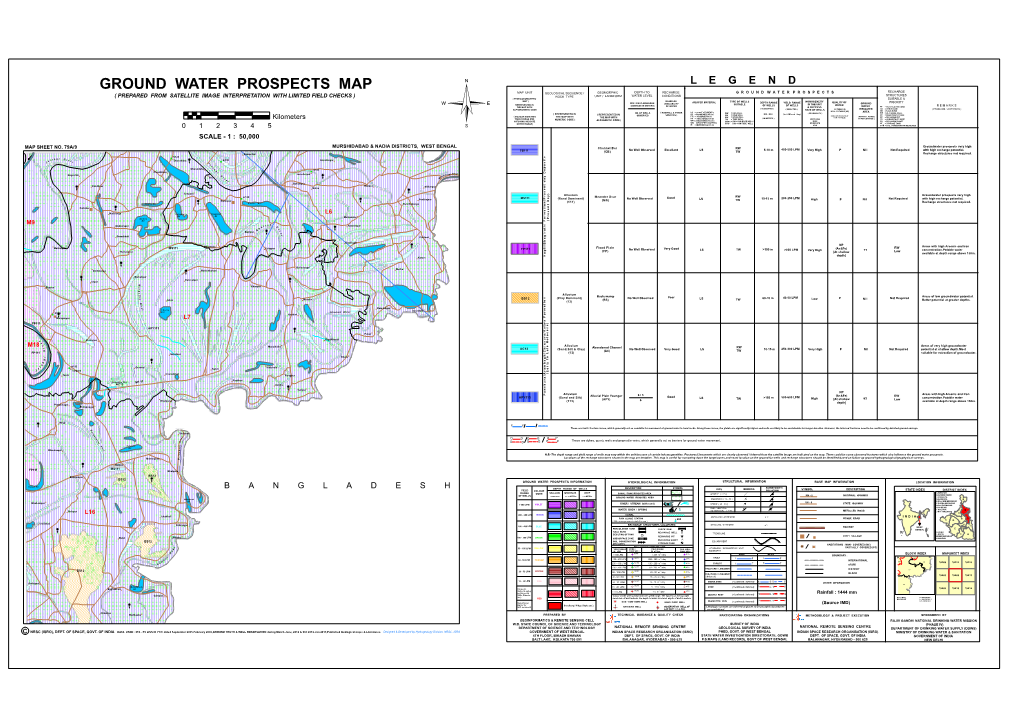 Ground Water Prospects