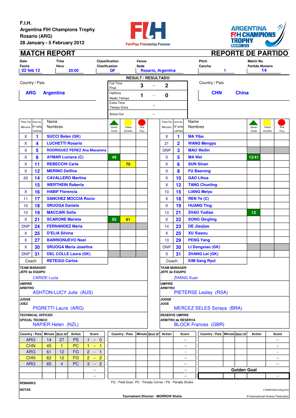 MATCH REPORT REPORTE DE PARTIDO Date Time Classification Venue Pitch Match No