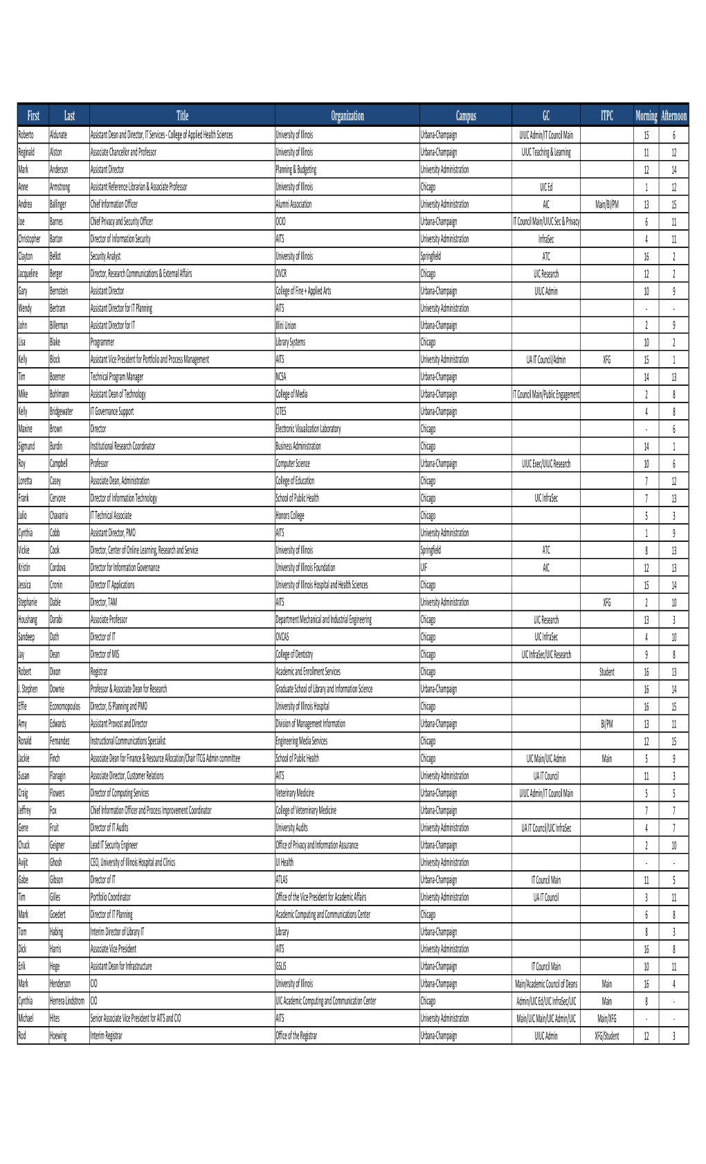 List of Summit Attendees