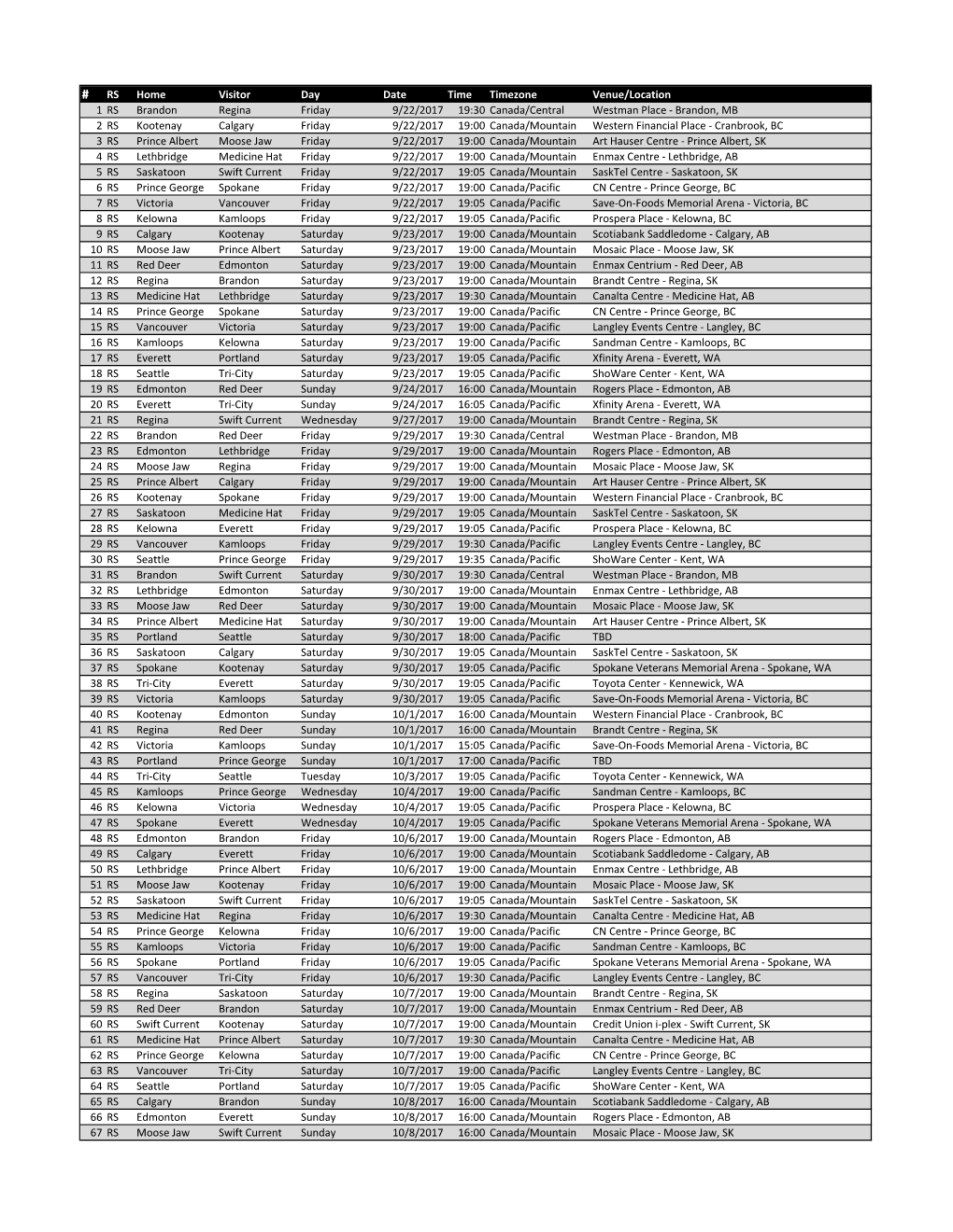 RS Home Visitor Day Date Time Timezone Venue/Location 1 RS