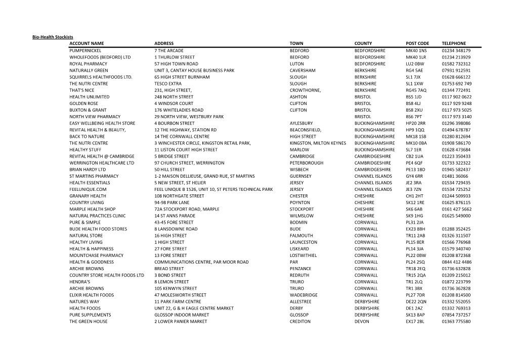 Bio-Health Stockists