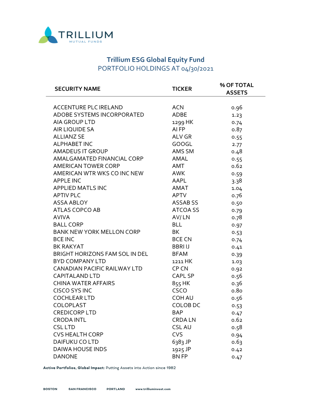 Trillium ESG Global Equity Fund PORTFOLIO HOLDINGS at 04/30/2021