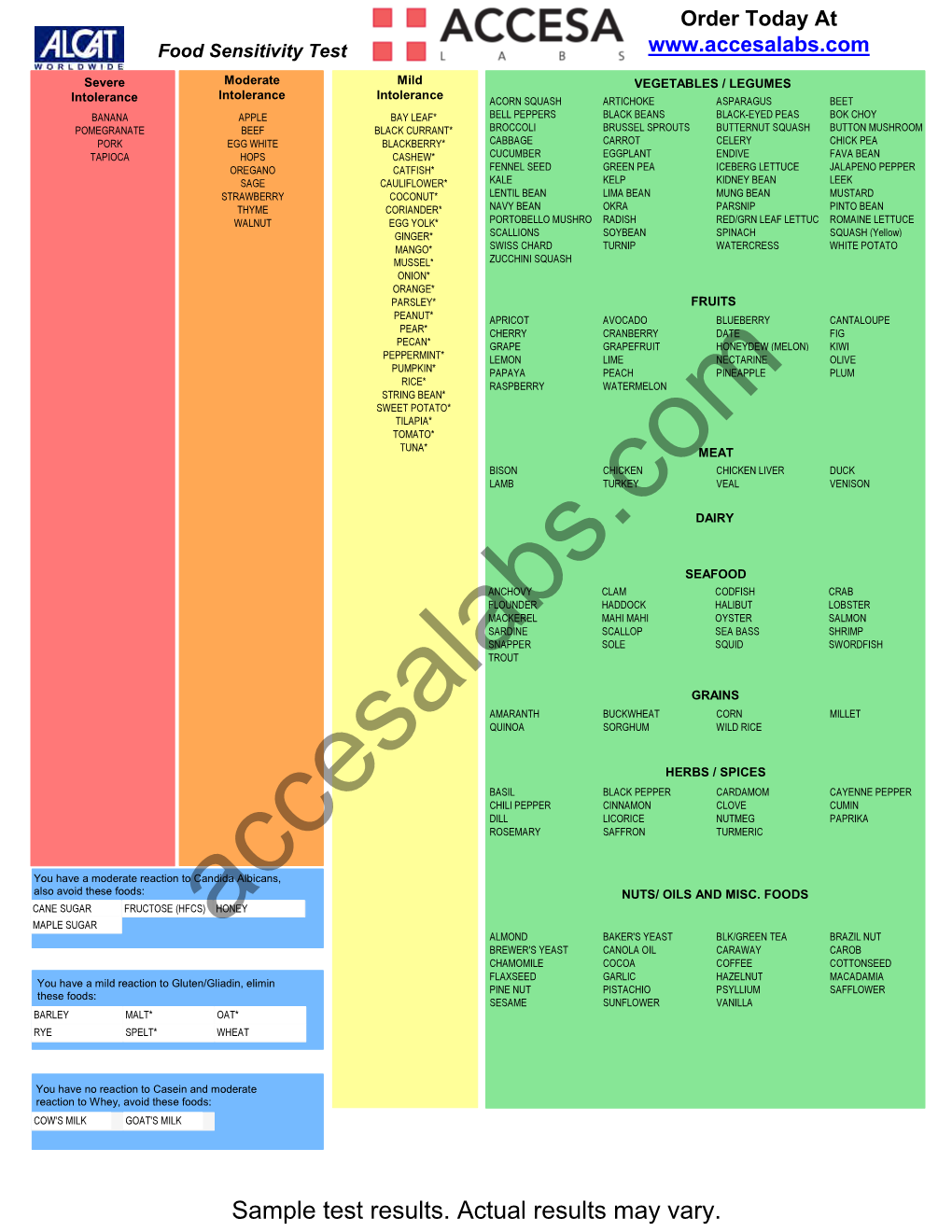 Sample Test Results. Actual Results May Vary. Order Today at Food Sensitivity Test 4 Day Rotation Diet