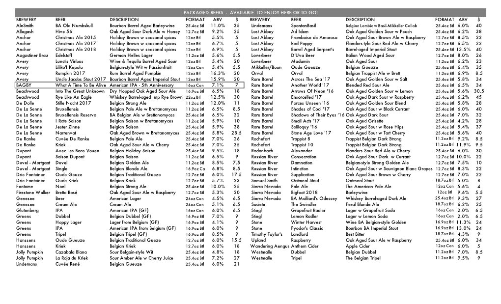 Bottled Beer Menu