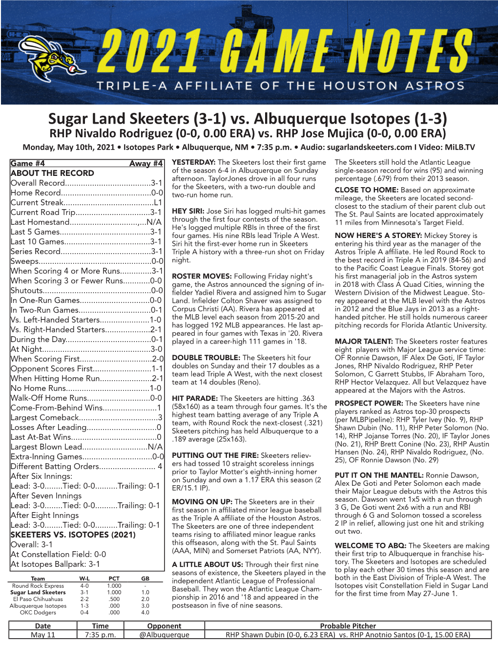 Sugar Land Skeeters (3-1) Vs. Albuquerque Isotopes (1-3) RHP Nivaldo Rodriguez (0-0, 0.00 ERA) Vs
