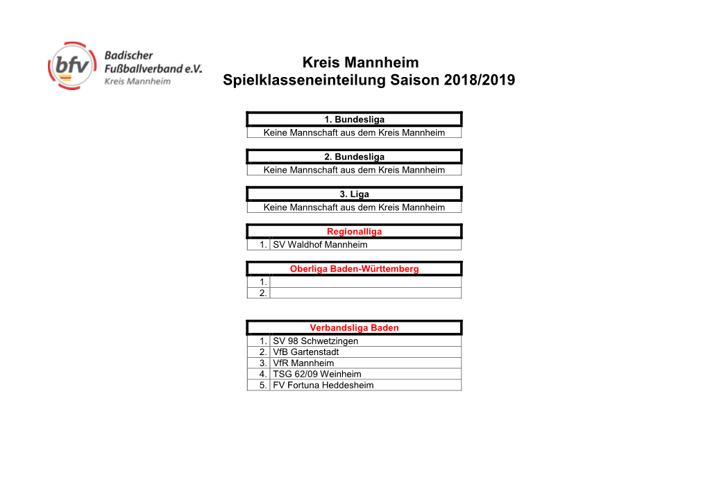 Kreis Mannheim Spielklasseneinteilung Saison 2018/2019