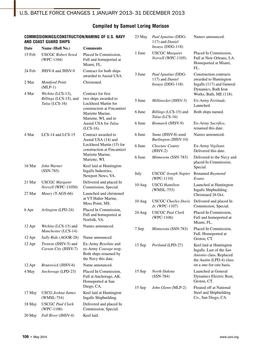 U.S. Battle Force Changes 1 January 2013- 31 December 2013