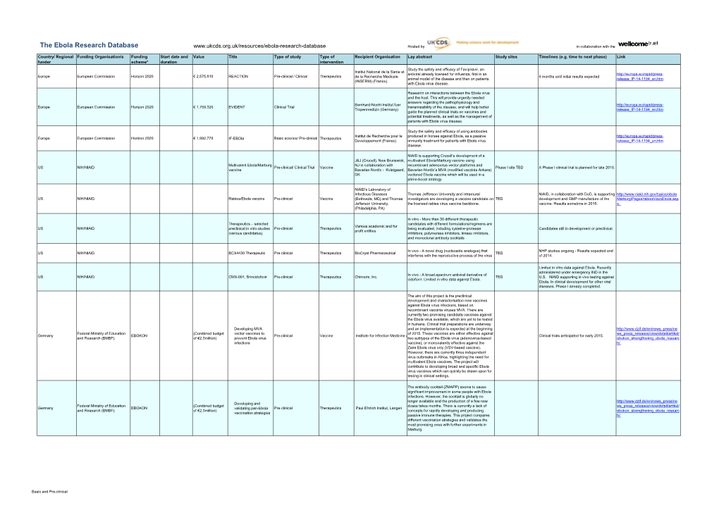 The Ebola Research Database Hosted by in Collaboration with The