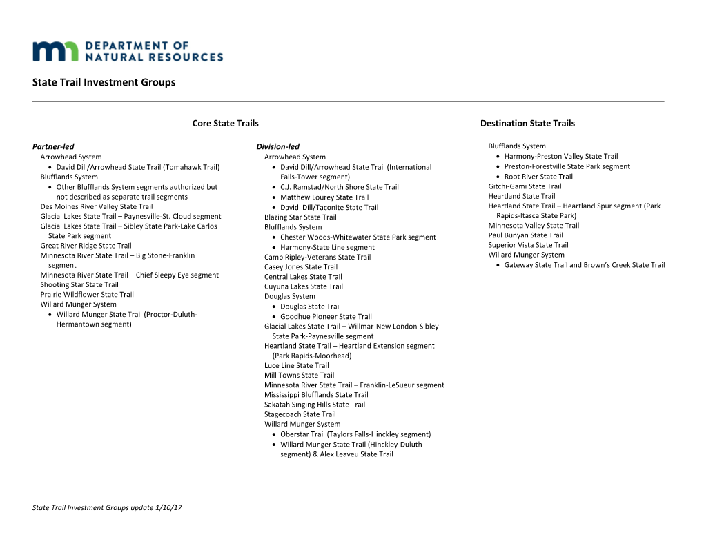 State Trail Investment Groups Update 1/10/17