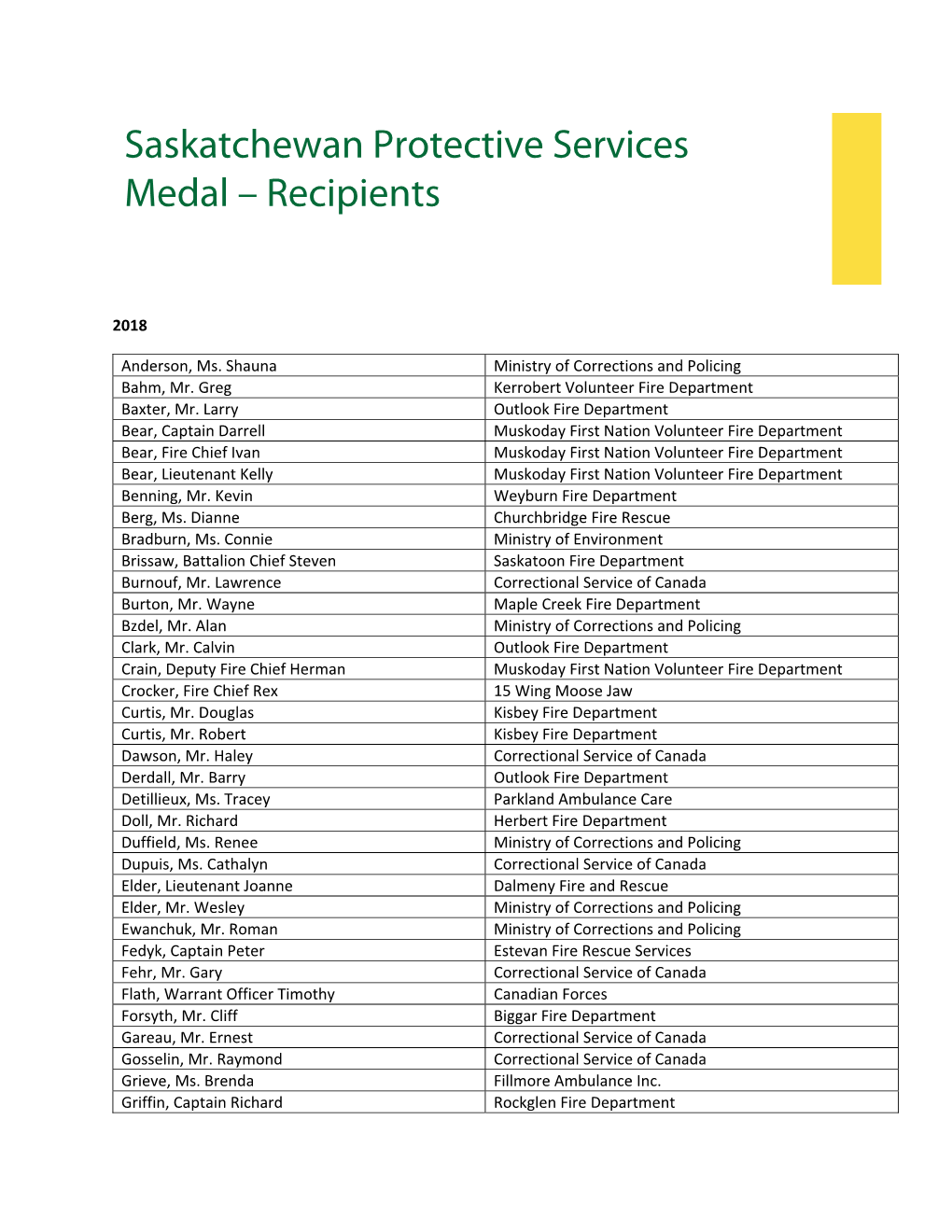 Saskatchewan Protective Services Medal – Recipients