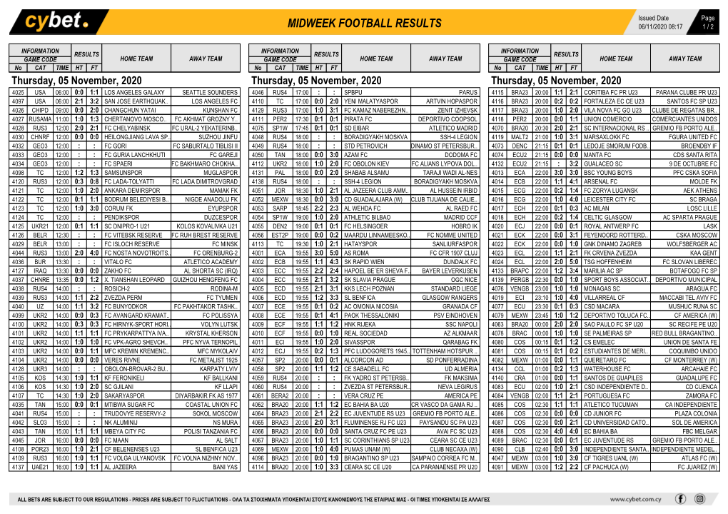 Midweek Football Results Midweek Football