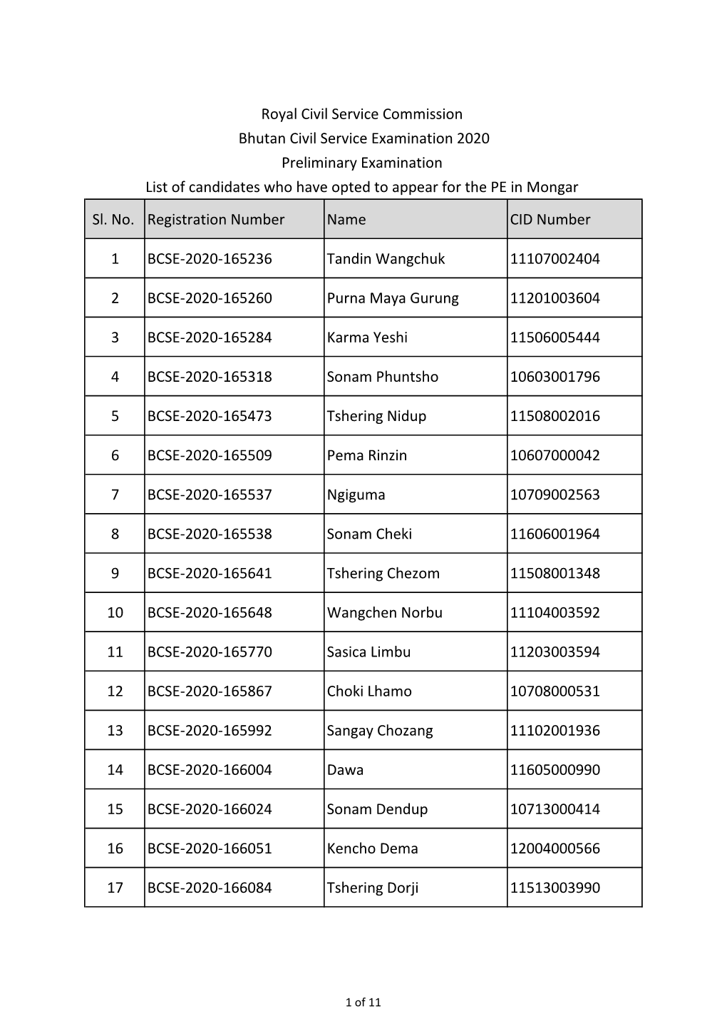 Sl. No. Registration Number Name CID Number 1 BCSE-2020-165236