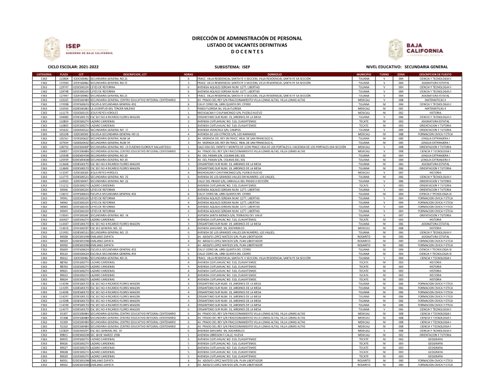 Dirección De Administración De Personal Listado De Vacantes Definitivas D O C E N T E S