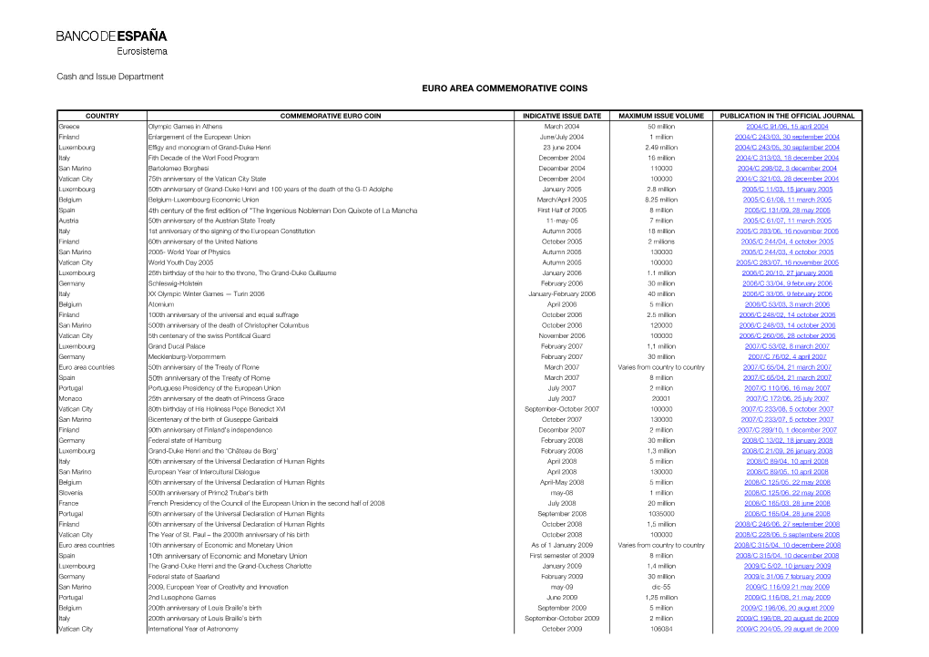 Cash and Issue Department EURO AREA COMMEMORATIVE COINS