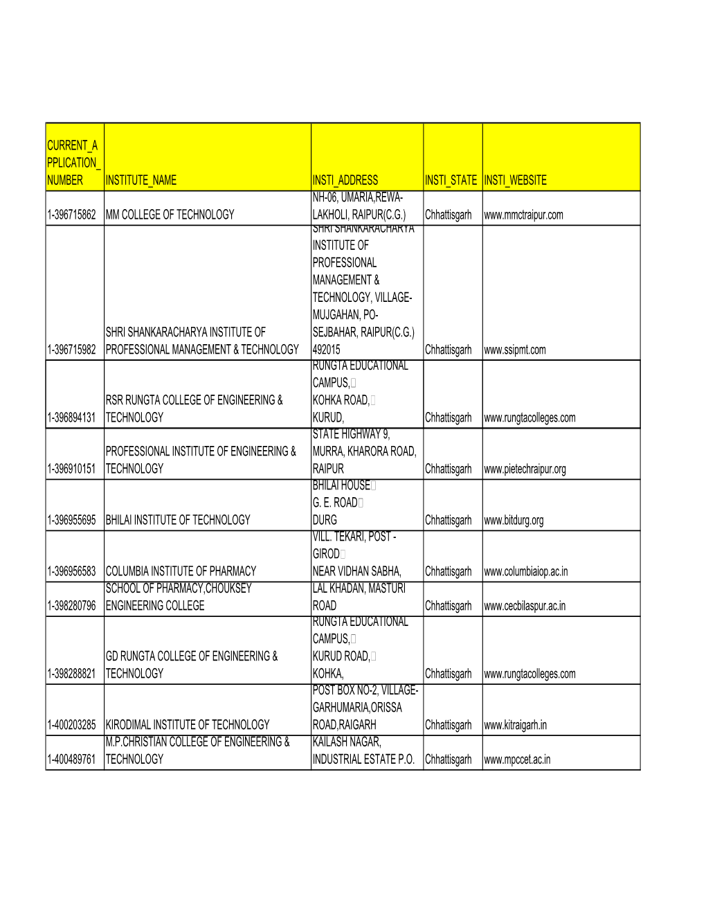 Current a Pplication Number Institute Name