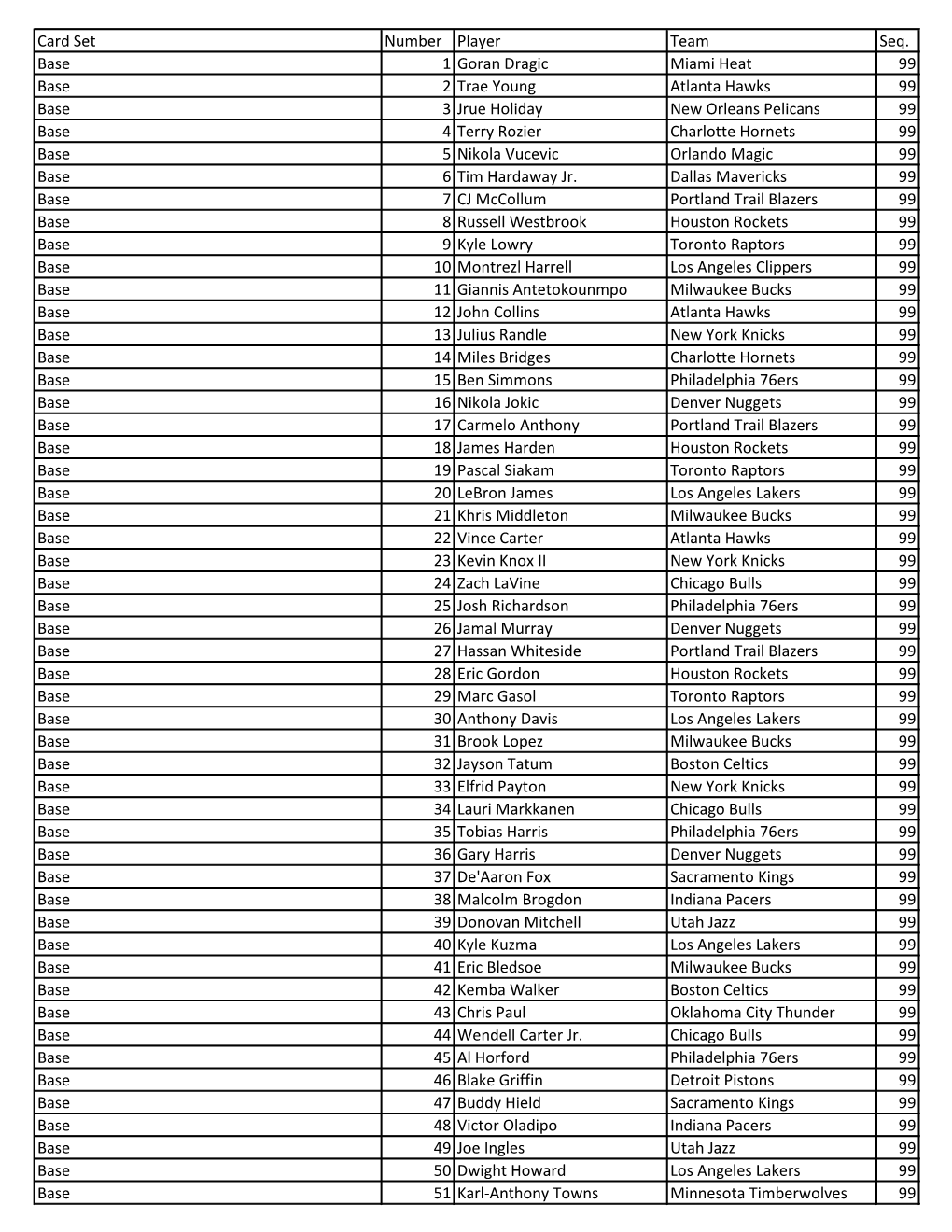 2019-20 Panini One and One Basketball Checklist