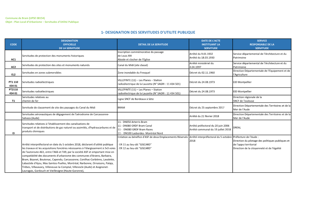 Designation Des Servitudes D'utilite Publique