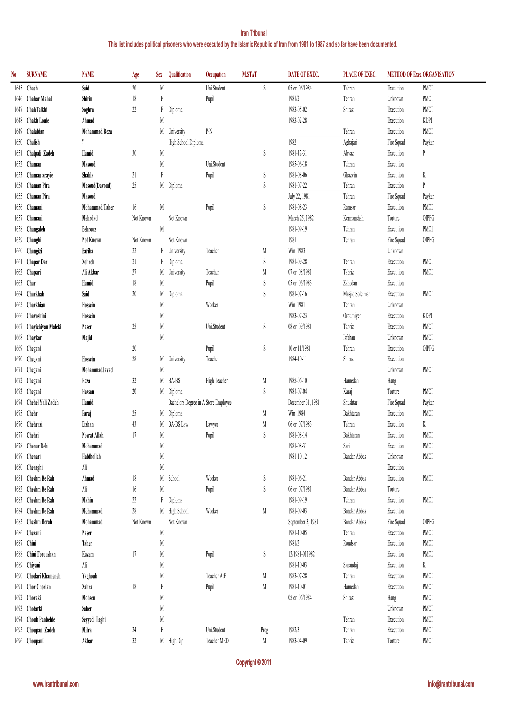 Iran Tribunal This List Includes Political Prisoners Who Were Executed by the Islamic Republic of Iran from 1981 to 1987 and So Far Have Been Documented