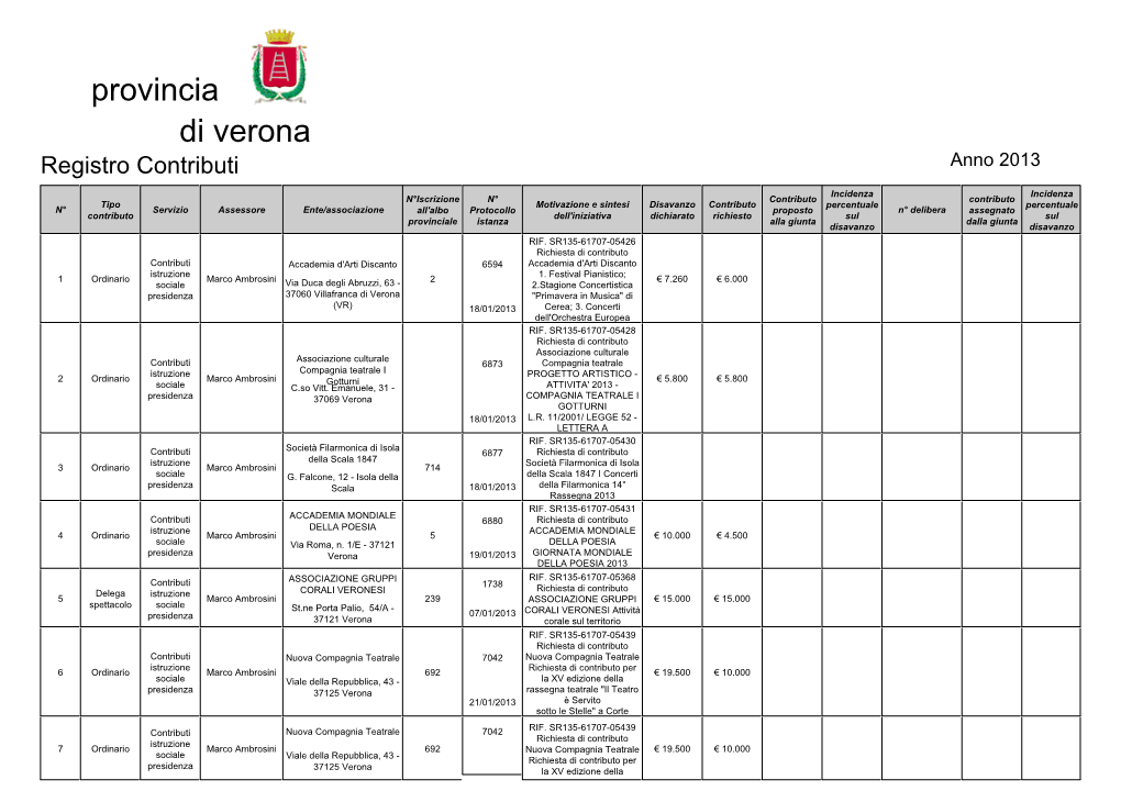 Provincia Di Verona Registro Contributi Anno 2013