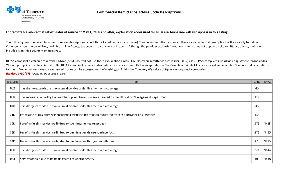 Commercial Remittance Advice Code Descriptions