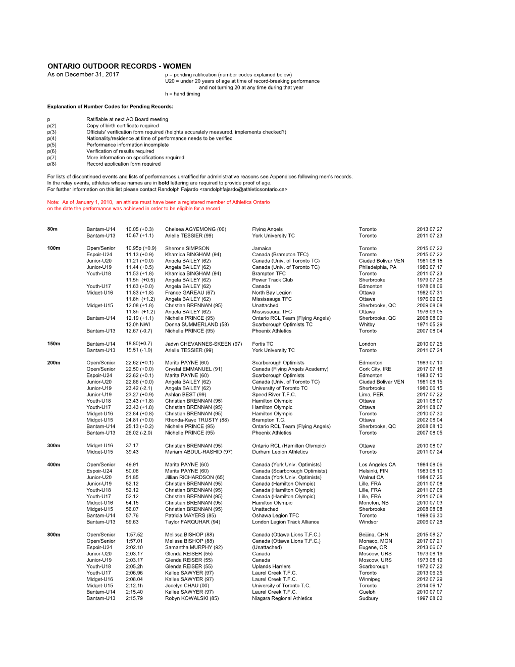 2017 Outdoor Ontario Provincial Records