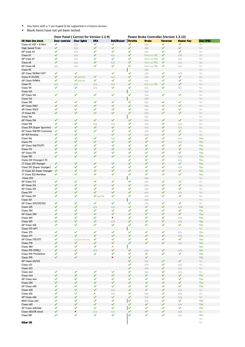 Controller Compatibility Matrix