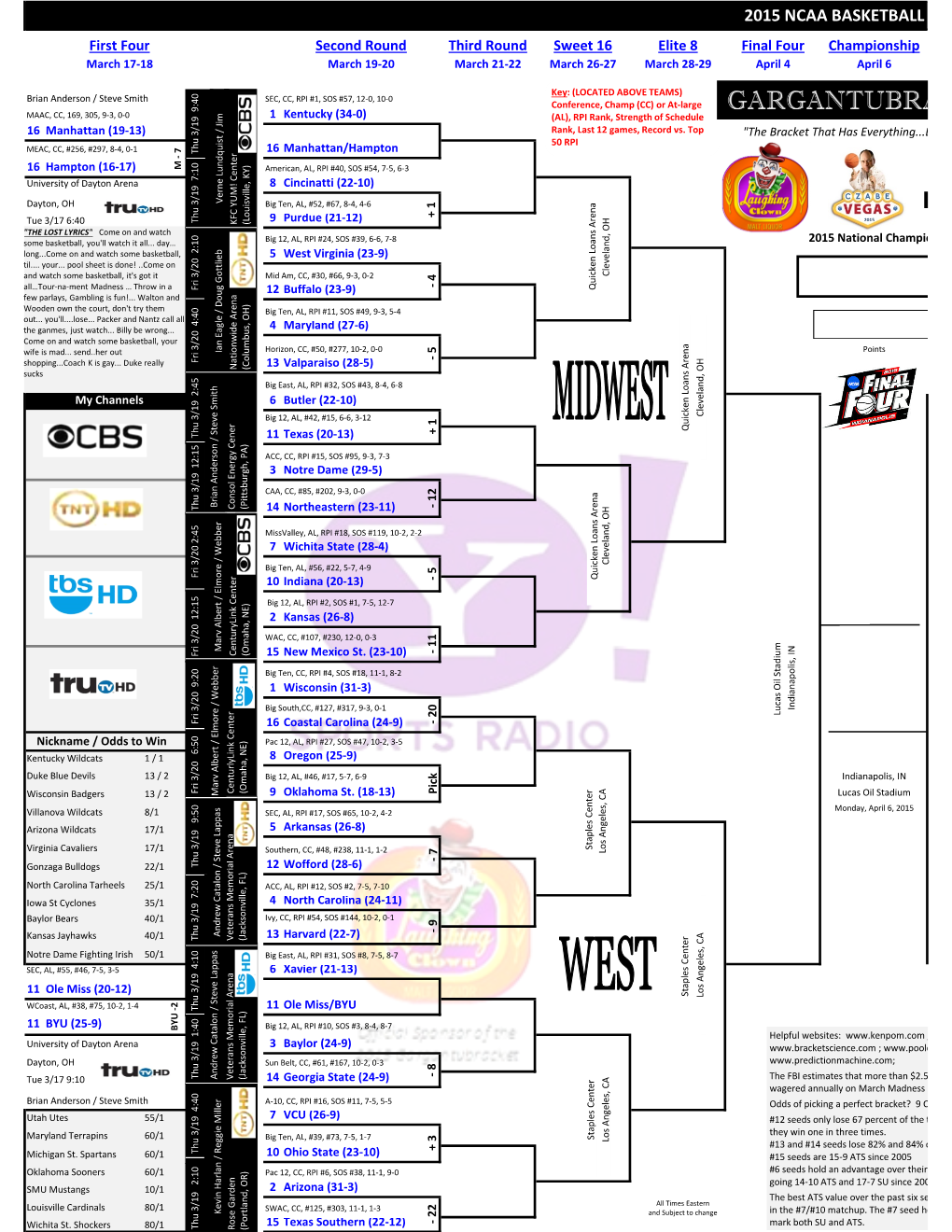 2015 Ncaa Basketball Tournamen