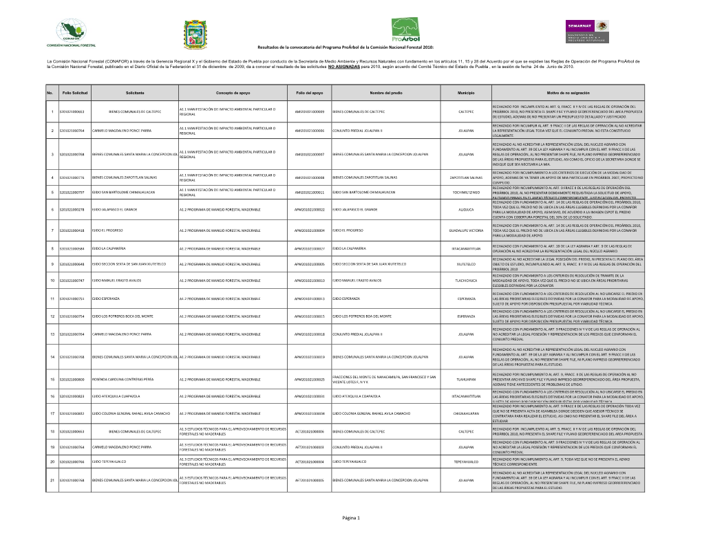 Página 1 Resultados De La Convocatoria Del Programa Proárbol De La Comisión Nacional Forestal 2010