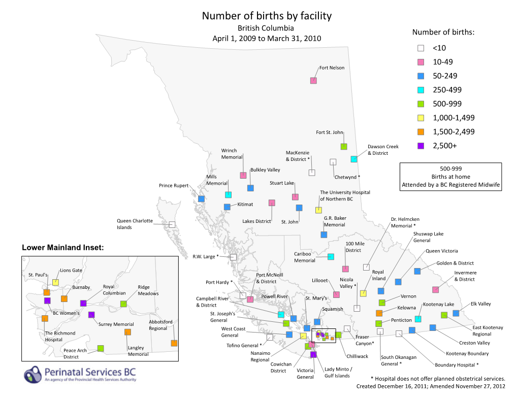 Number of Births by Facility