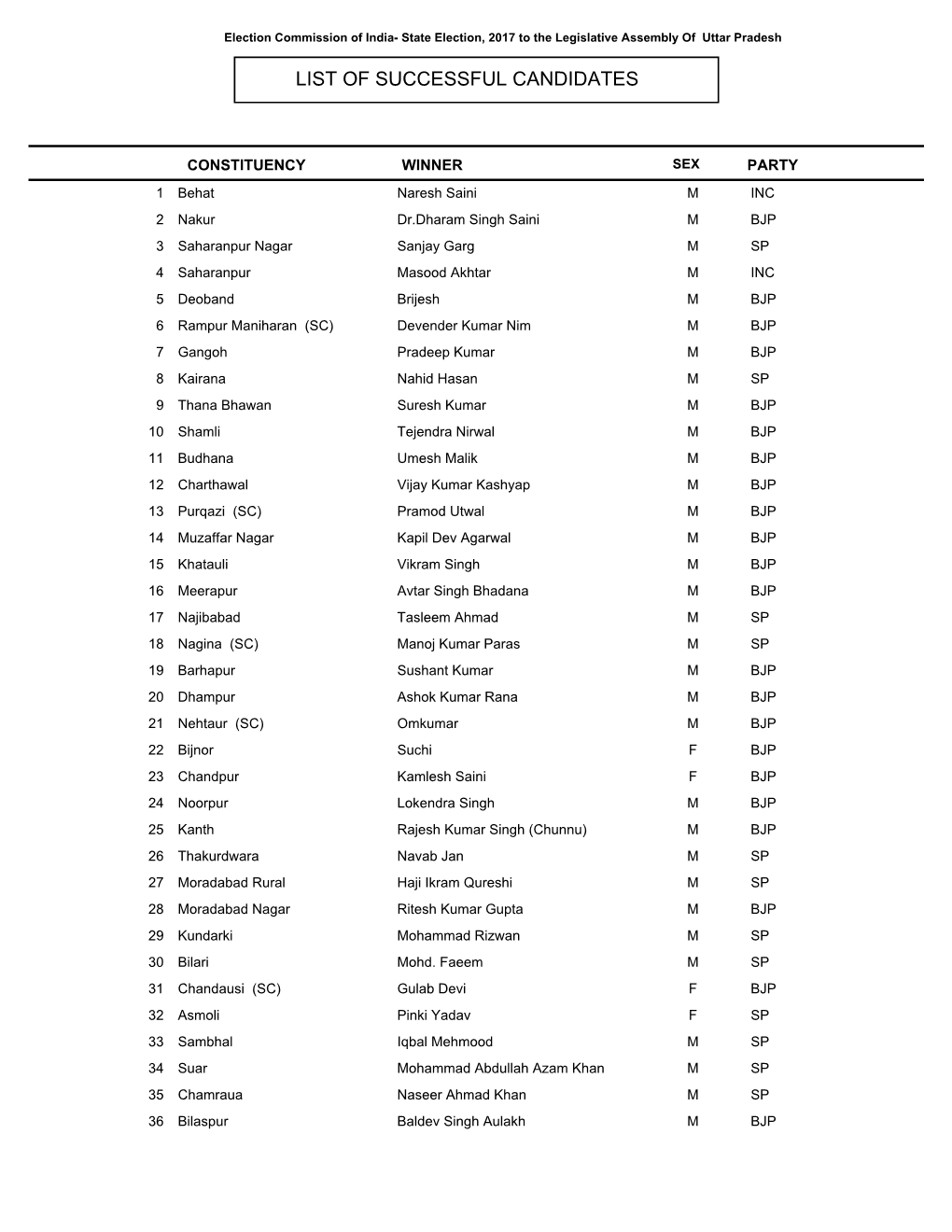 List of Successful Candidates