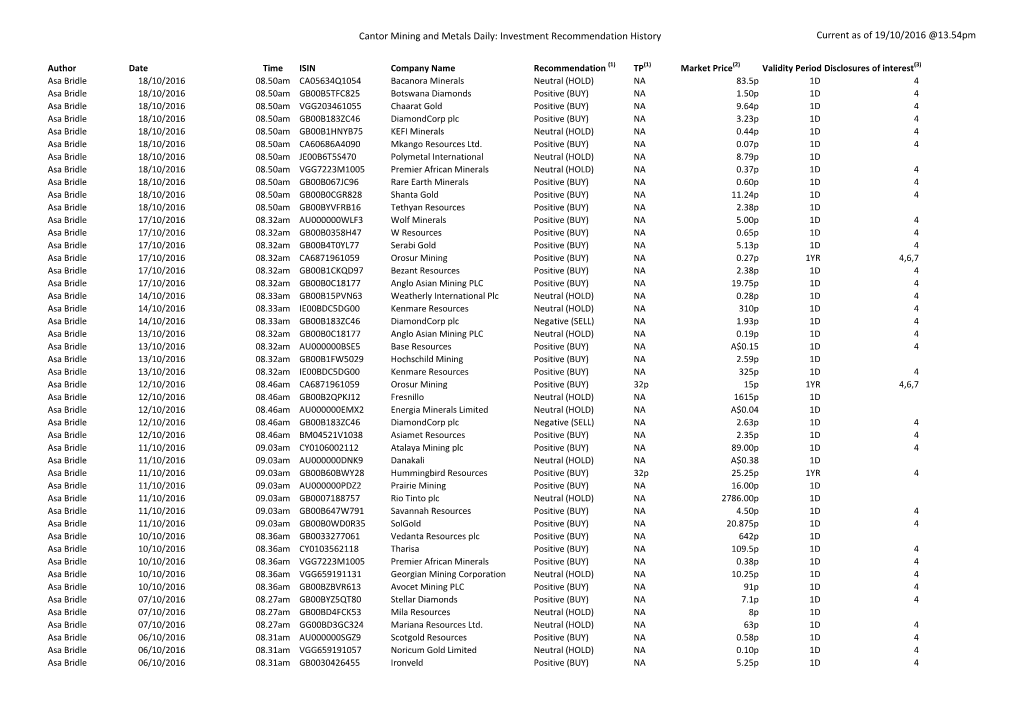 Cantor Mining and Metals Daily: Investment Recommendation History Current As of 19/10/2016 @13.54Pm