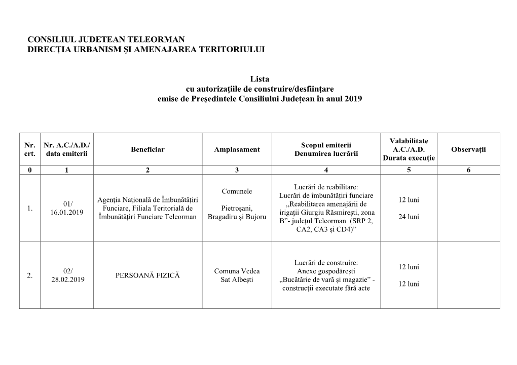 Consiliul Judetean Teleorman Direcția Urbanism Şi Amenajarea Teritoriului