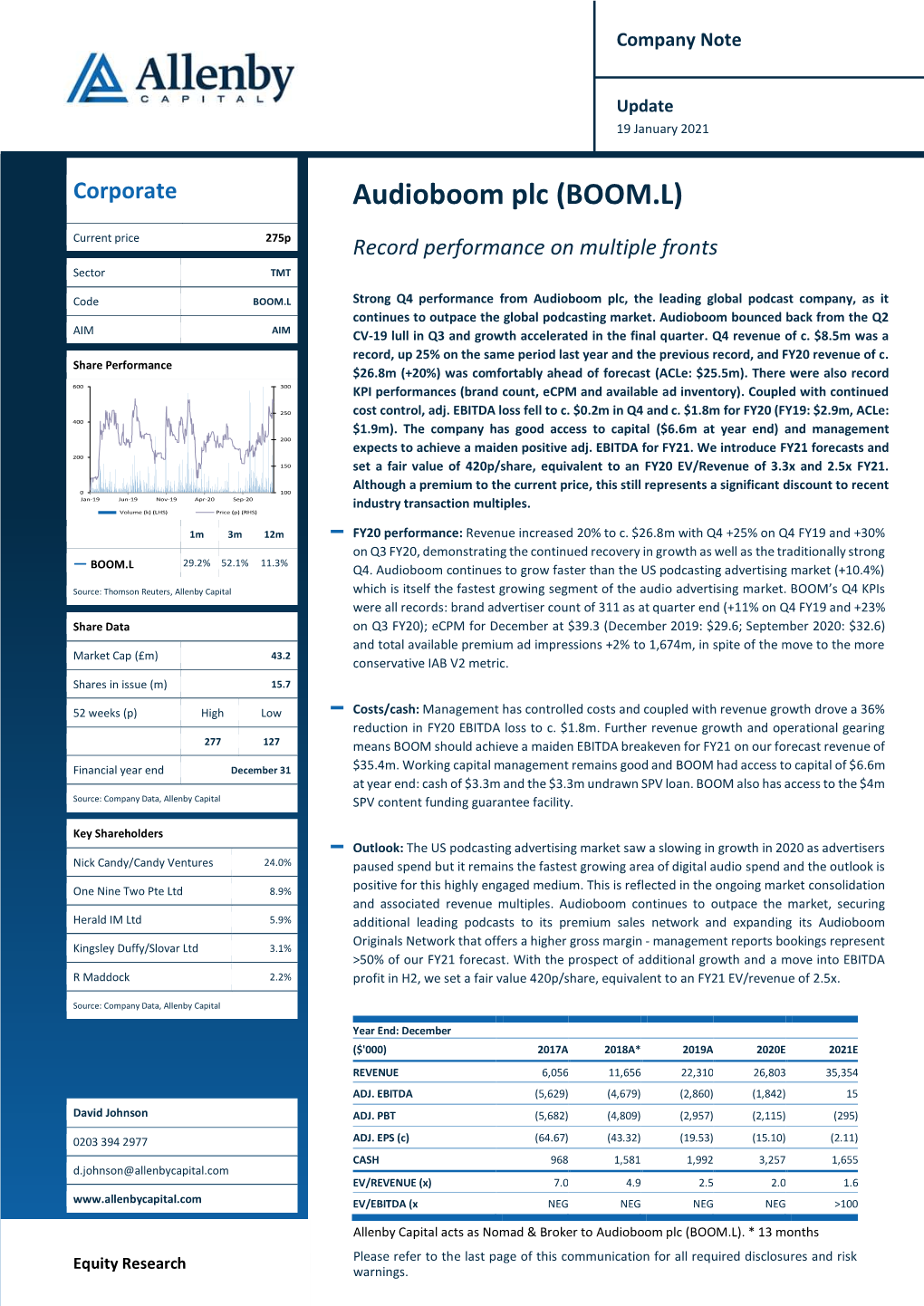 Audioboom Plc (BOOM.L)