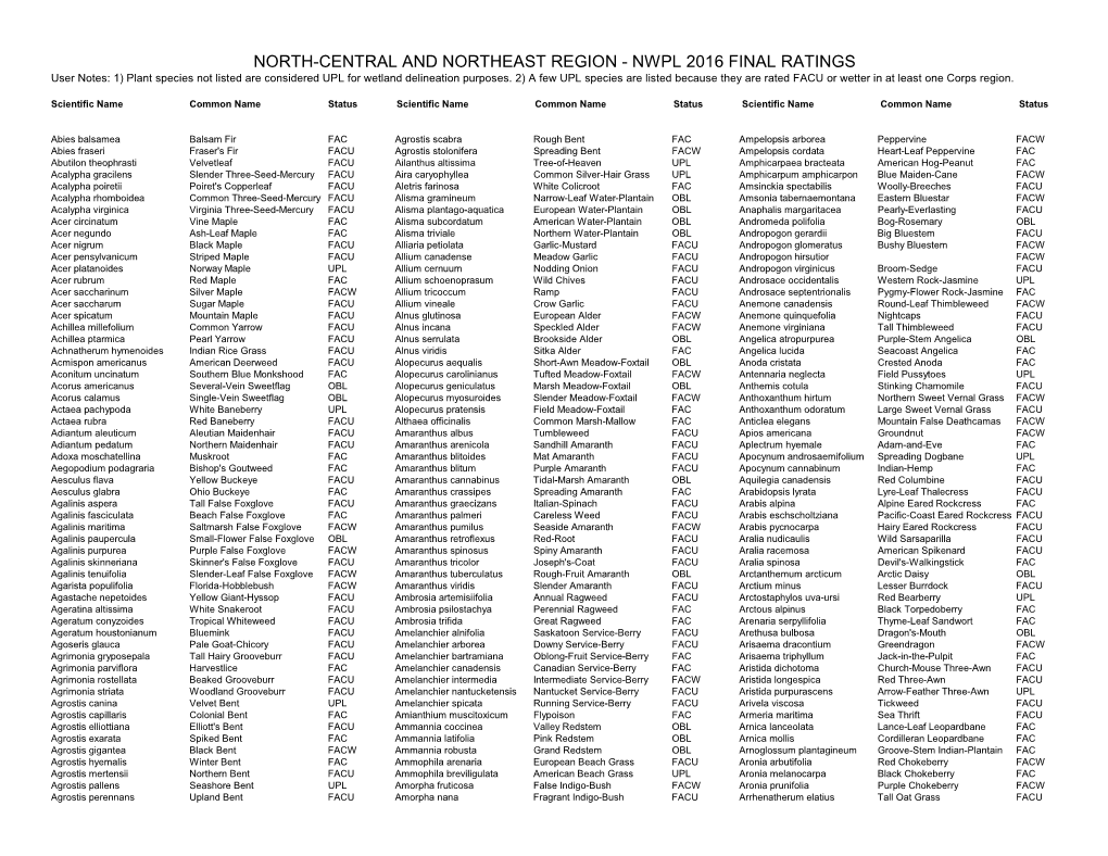 NORTH-CENTRAL and NORTHEAST REGION - NWPL 2016 FINAL RATINGS User Notes: 1) Plant Species Not Listed Are Considered UPL for Wetland Delineation Purposes