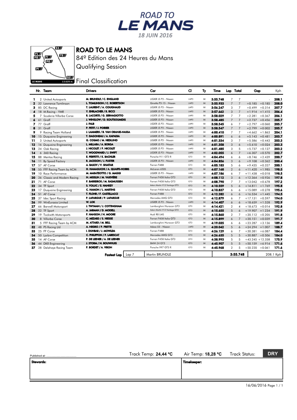 ROAD to LE MANS 84º Edition Des 24 Heures Du Mans Qualifying Session