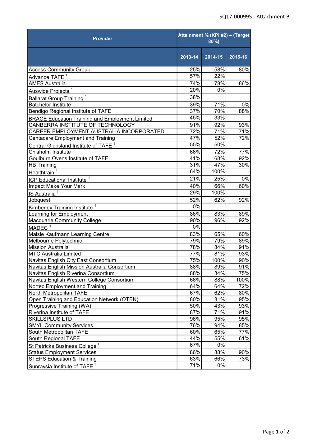 SQ17-000995 - Attachment B