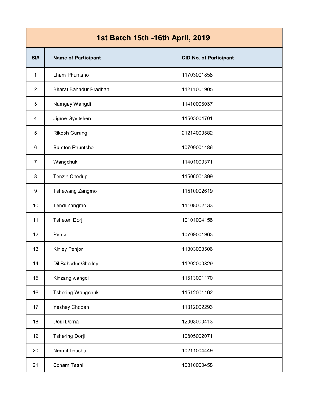 Construction Development Board