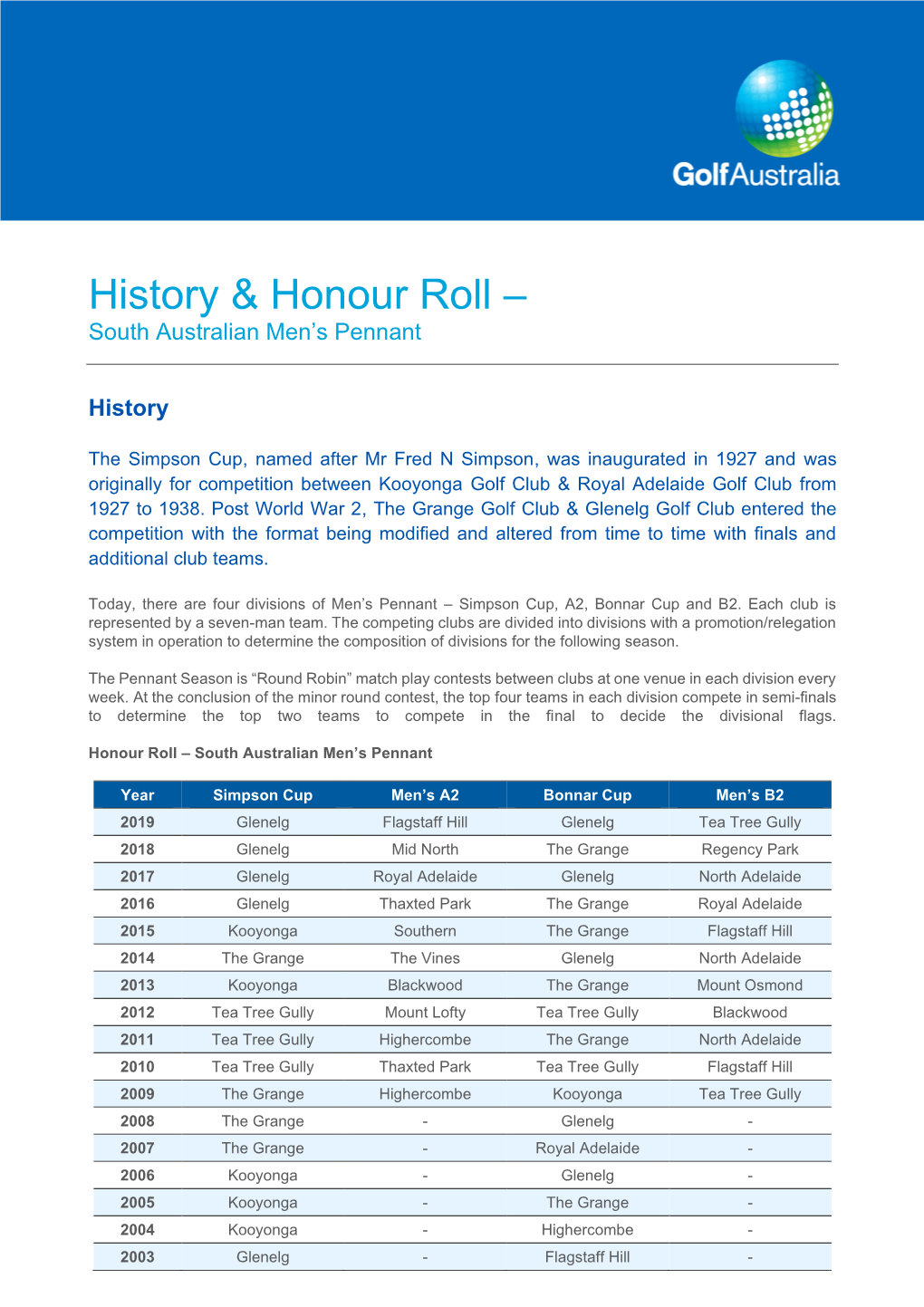 SA Men's Pennant Honour Roll