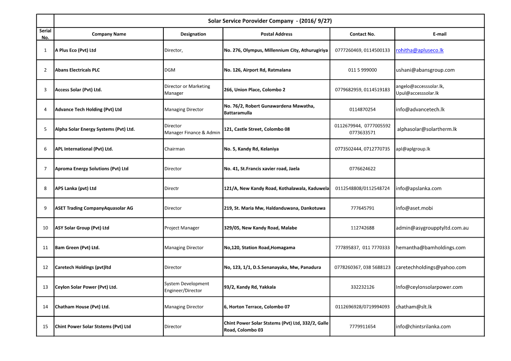 Solar Service Porovider Company - (2016/ 9/27) Serial Company Name Designation Postal Address Contact No