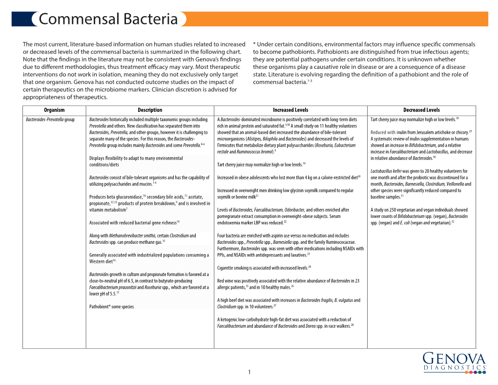 Commensal Bacteria Chart