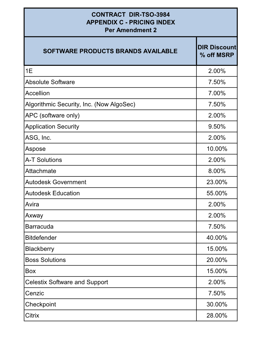 DIR-TSO-3984 Appendix C Pricing Index ( Per Amendment 2)