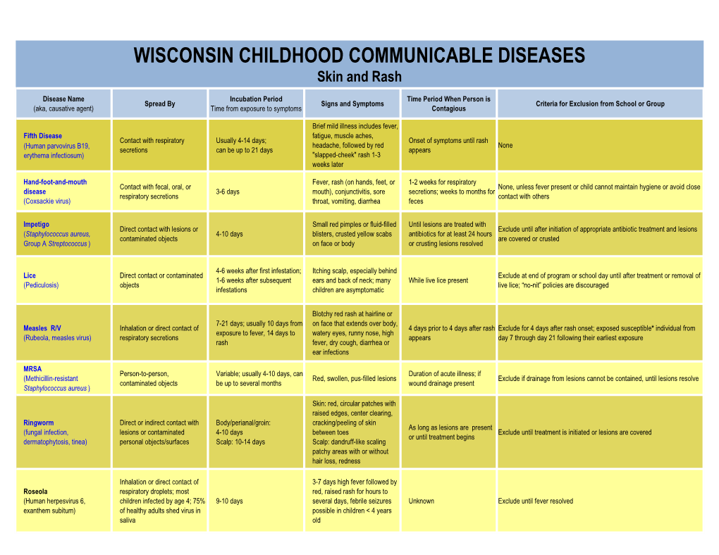 Wisconsin Childhood Communicable Diseases: Skin and Rash
