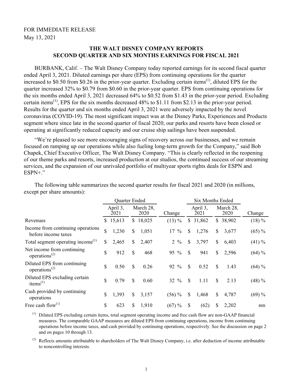 Q2 FY21 Quarterly Earnings Report