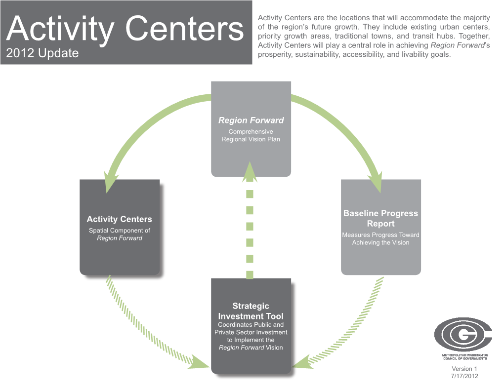 Activity Centers Are the Locations That Will Accommodate the Majority of the Region’S Future Growth