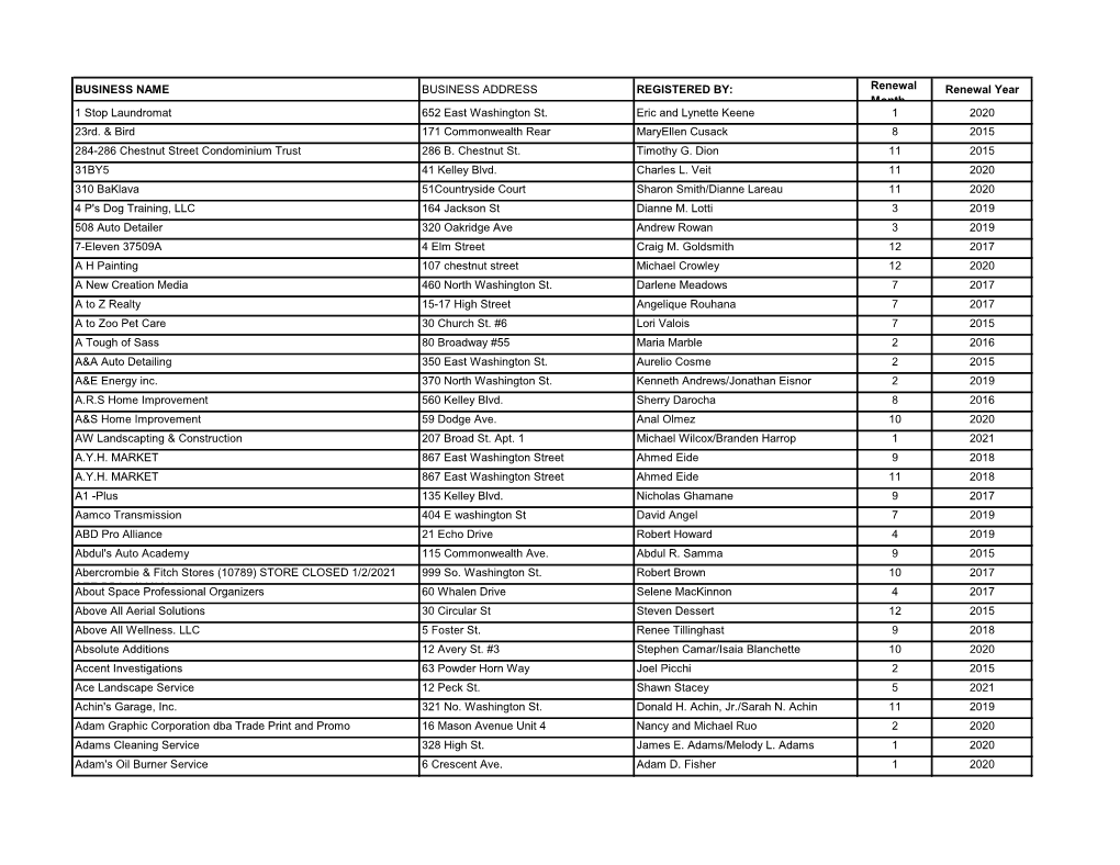 BUSINESS NAME BUSINESS ADDRESS REGISTERED BY: Renewal Renewal Year Month 1 Stop Laundromat 652 East Washington St