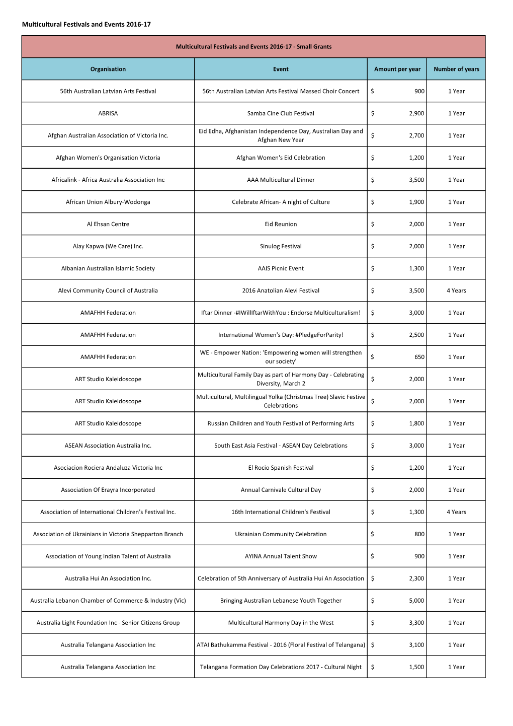 Multicultural Festivals and Events 2016-17